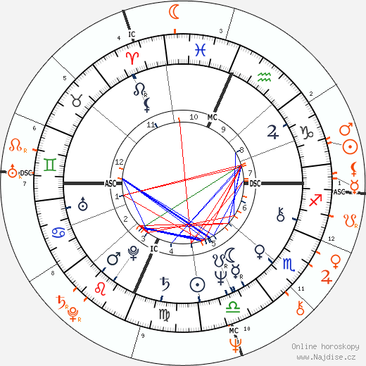 Partnerský horoskop: Bruce Springsteen a Patti Smith
