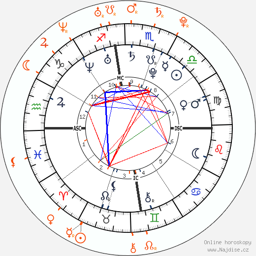 Partnerský horoskop: Bruno Mars a Amelle Berrabah