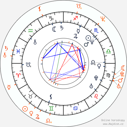 Partnerský horoskop: Bryan Adams a Linda Evangelista