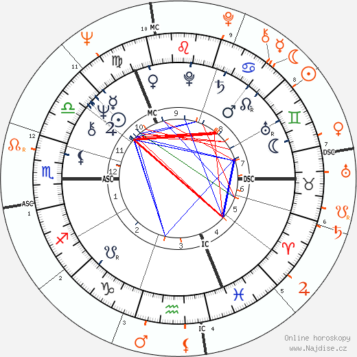 Partnerský horoskop: Bryan Ferry a Amanda Lear