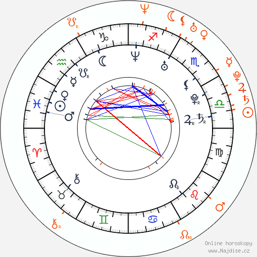 Partnerský horoskop: Bryce Dallas Howard a Seth Gabel