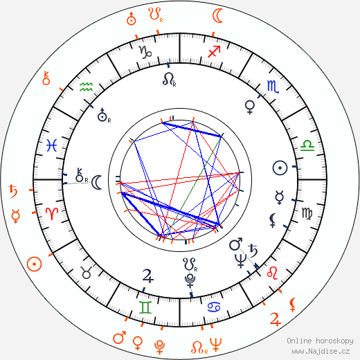 Partnerský horoskop: Buddy Rich a Lionel Hampton
