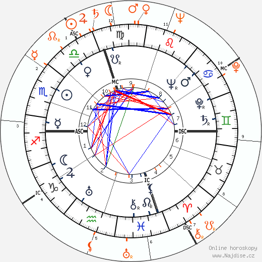 Partnerský horoskop: Burt Lancaster a Deborah Kerr