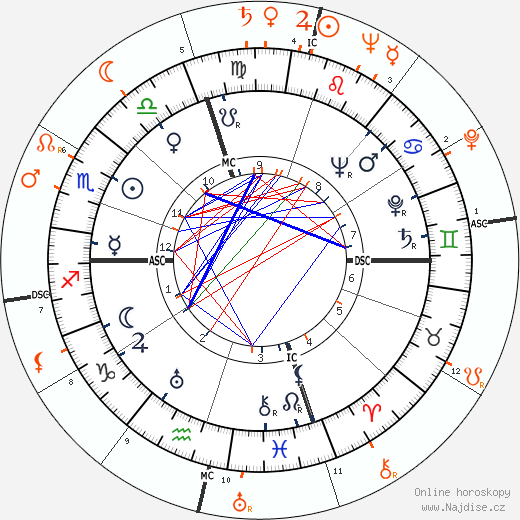Partnerský horoskop: Burt Lancaster a Shelley Winters