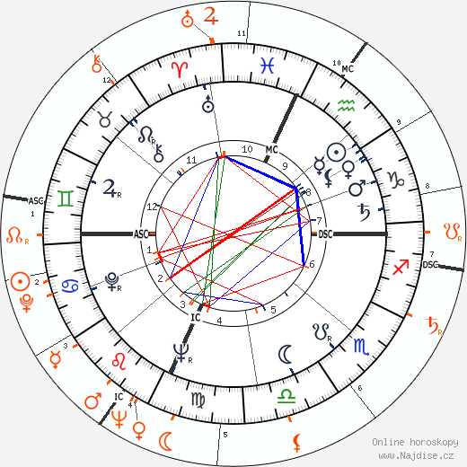 Partnerský horoskop: Buzz Aldrin a Gina Lollobrigida