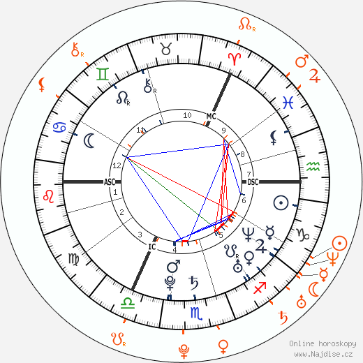Partnerský horoskop: Calvin Harris a Ellie Goulding