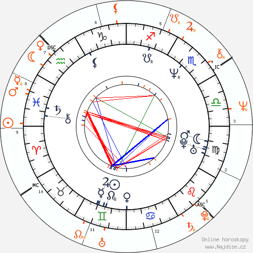 Partnerský horoskop: Cam Neely a Glenn Close
