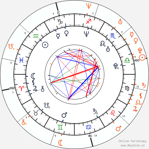 Partnerský horoskop: Cam'ron a Mýa