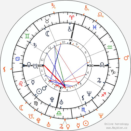 Partnerský horoskop: Cameron Diaz a Sean Combs