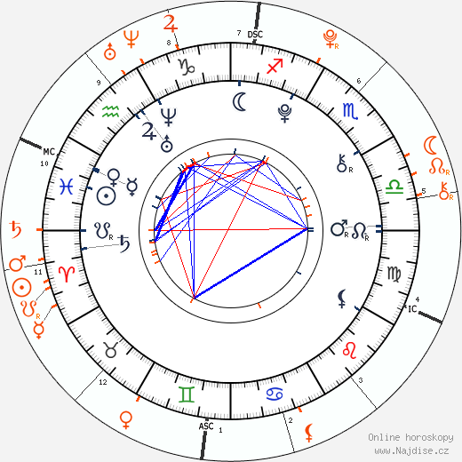 Partnerský horoskop: Camila Cabello a Austin Mahone