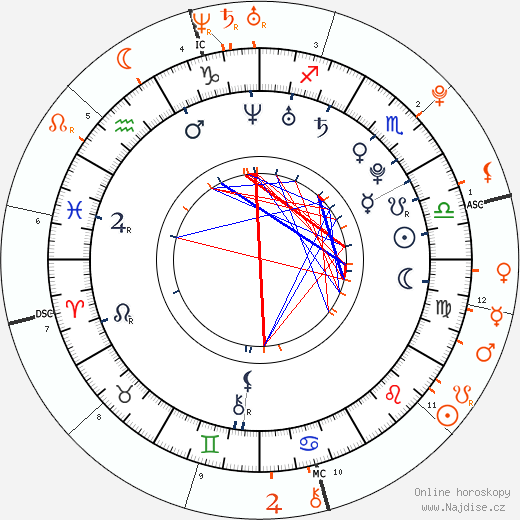 Partnerský horoskop: Camilla Belle a Joe Jonas