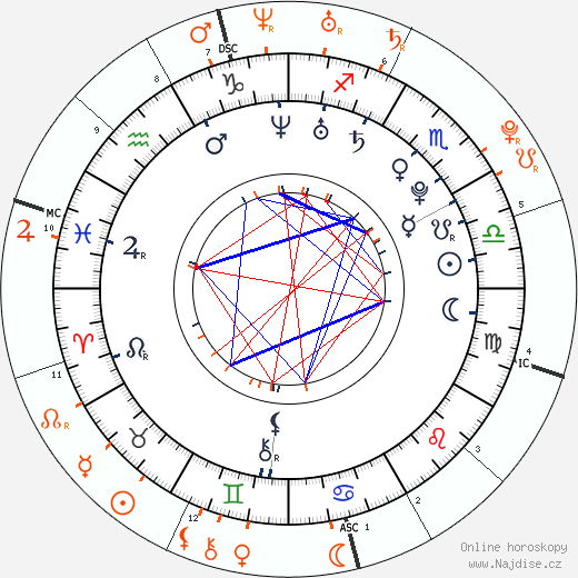 Partnerský horoskop: Camilla Belle a Robert Pattinson