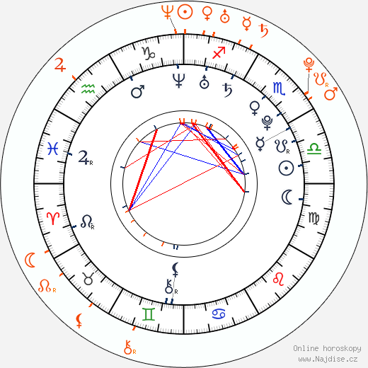 Partnerský horoskop: Camilla Belle a Tom Sturridge