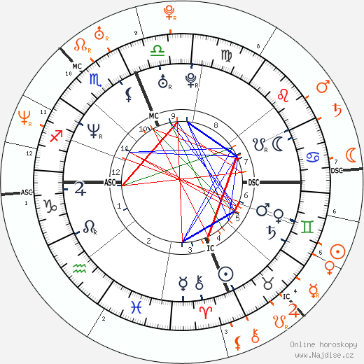 Partnerský horoskop: Carmen Electra a Colin Farrell