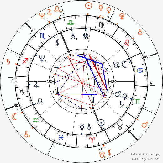 Partnerský horoskop: Carmen Electra a Joan Jett