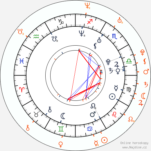 Partnerský horoskop: Carmen Luvana a Jesse Jane
