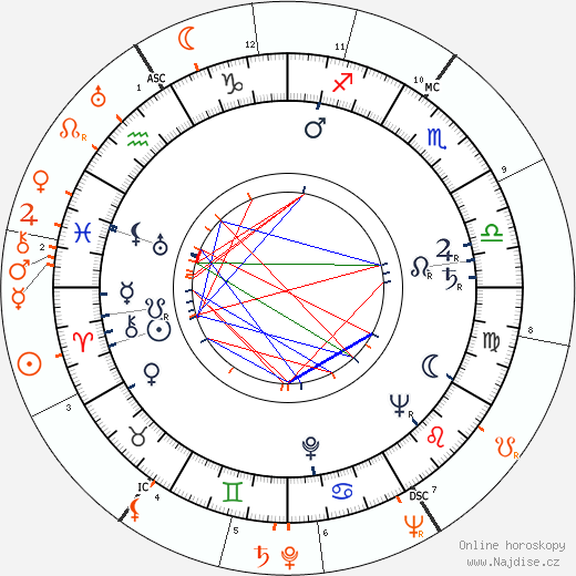 Partnerský horoskop: Carmen McRae a Billie Holiday