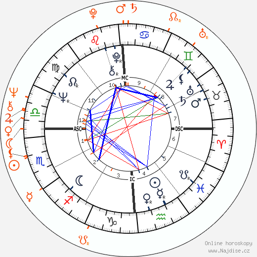 Partnerský horoskop: Carole King a J. D. Souther