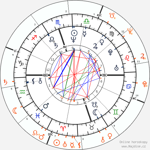 Partnerský horoskop: Carrie Fisher a Debbie Reynolds