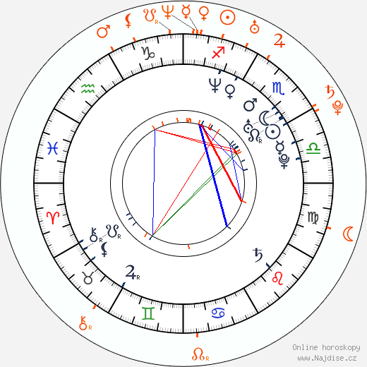 Partnerský horoskop: Cat Deeley a Jack Huston