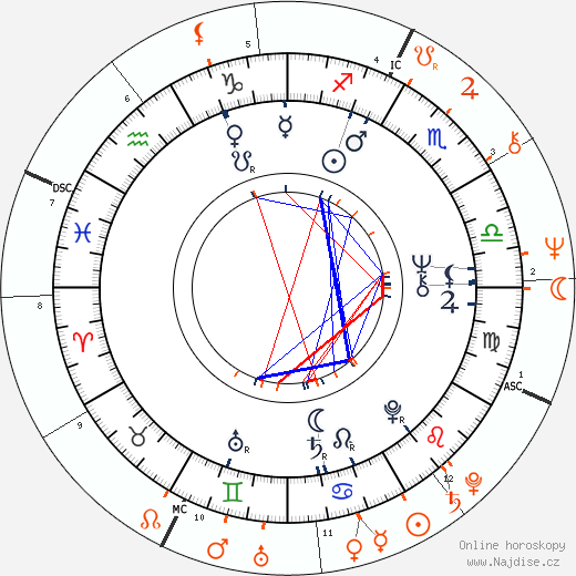 Partnerský horoskop: Cathy Lee Crosby a Don Henley
