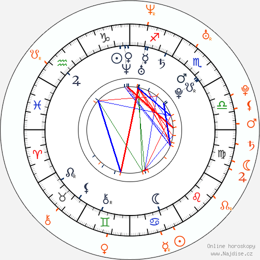 Partnerský horoskop: Celeste Star a Jesse Jane