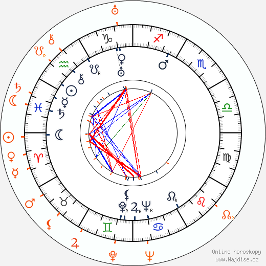 Partnerský horoskop: Cesar Romero a Joan Crawford