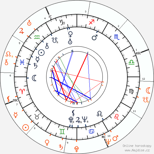 Partnerský horoskop: Cesar Romero a Tyrone Power