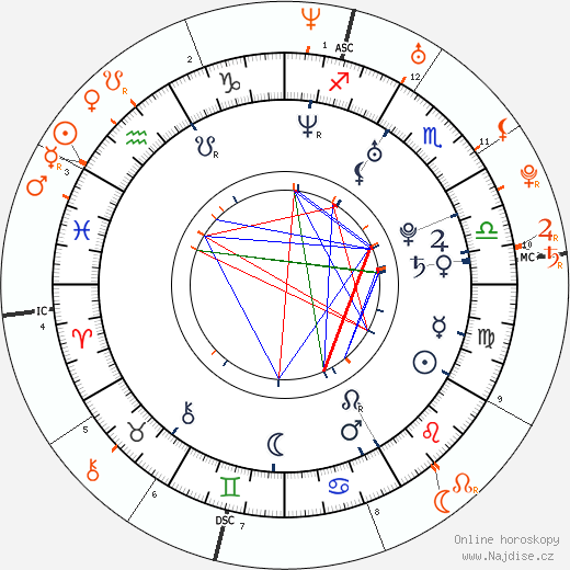 Partnerský horoskop: Chad Michael Murray a Paris Hilton