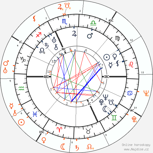 Partnerský horoskop: Charles Boyer a Jean Harlow