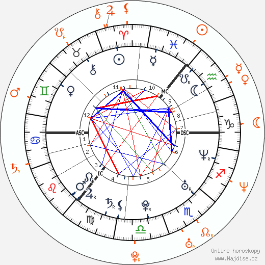 Partnerský horoskop: Charlie Hunnam a Rashida Jones
