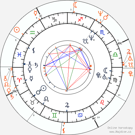 Partnerský horoskop: Charlie Schlatter a Jennifer Aniston