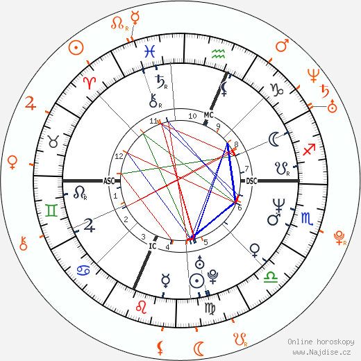 Partnerský horoskop: Charlie Sheen a Capri Anderson