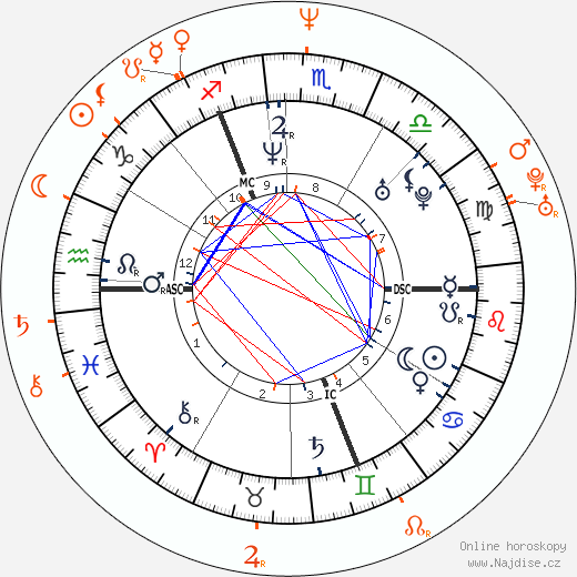 Partnerský horoskop: Charlotte Gainsbourg a Yvan Attal