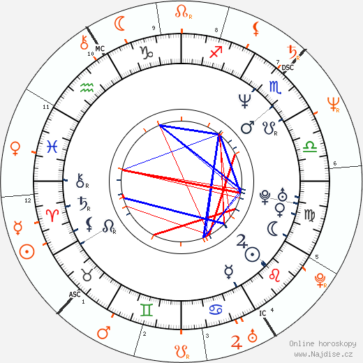 Partnerský horoskop: Charlotte Lewis a Dodi Fayed