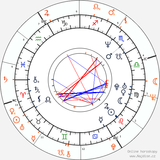 Partnerský horoskop: Charlotte Lewis a Jack Nicholson