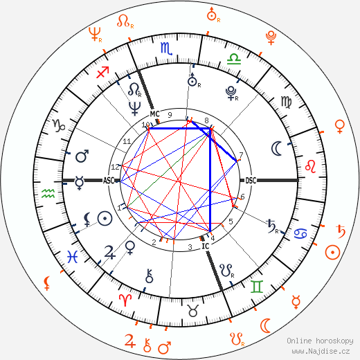 Partnerský horoskop: Chelsea Handler a 50 Cent