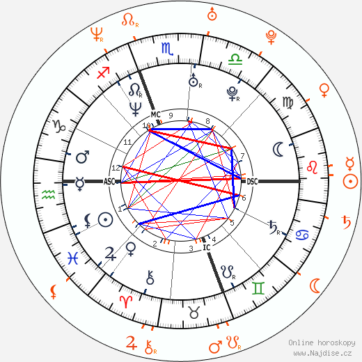Partnerský horoskop: Chelsea Handler a Dave Salmoni
