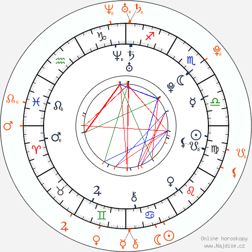 Partnerský horoskop: Chelsea Kane a Steven R. McQueen