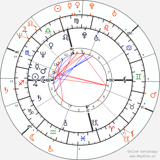 Partnerský horoskop: Cherie Currie a Joan Jett