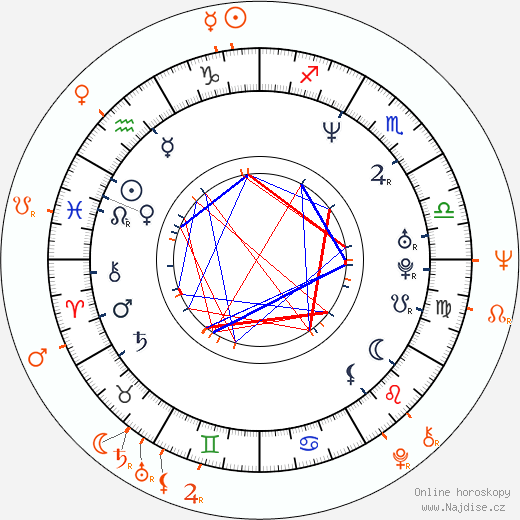 Partnerský horoskop: Cheyenne Brando a Tarita Teriipaia