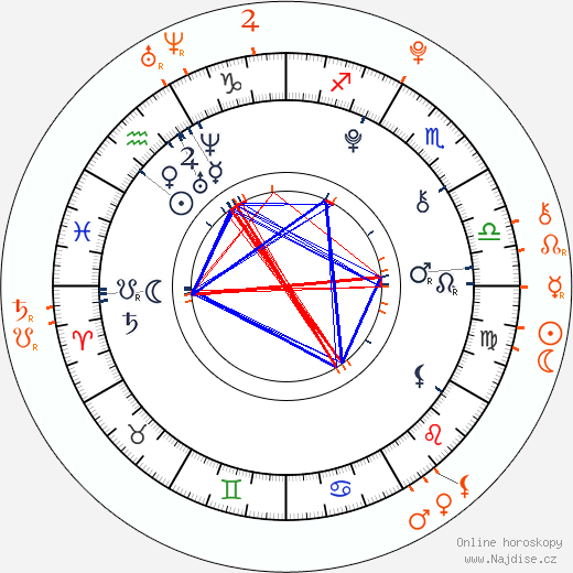 Partnerský horoskop: Chloë Grace Moretz a Colin Ford