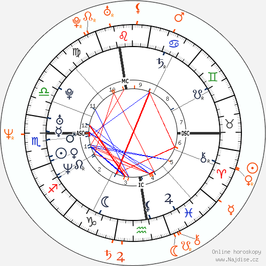 Partnerský horoskop: Chloë Sevigny a Vincent Gallo