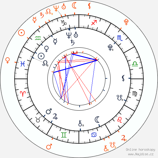 Partnerský horoskop: Chord Overstreet a Emma Roberts
