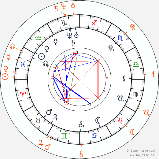 Partnerský horoskop: Chord Overstreet a Lily Collins