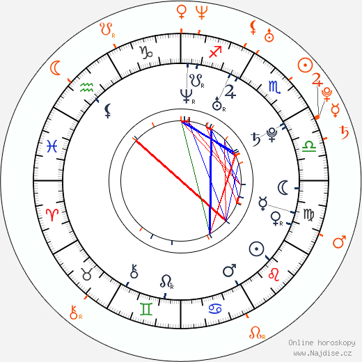 Partnerský horoskop: Chris Hemsworth a Luke Hemsworth