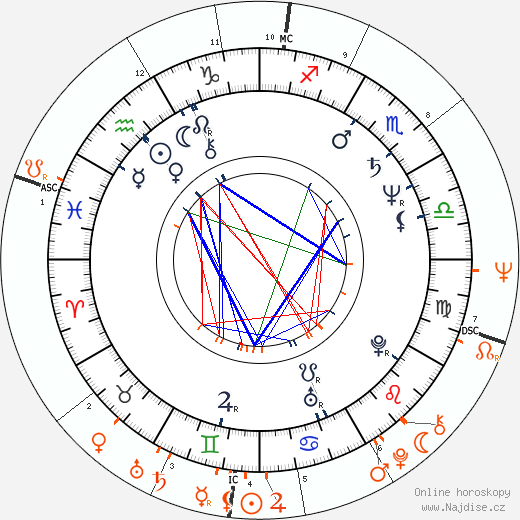 Partnerský horoskop: Christie Brinkley a Paul McCartney