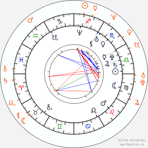 Partnerský horoskop: Christina Milian a Jamie Foxx