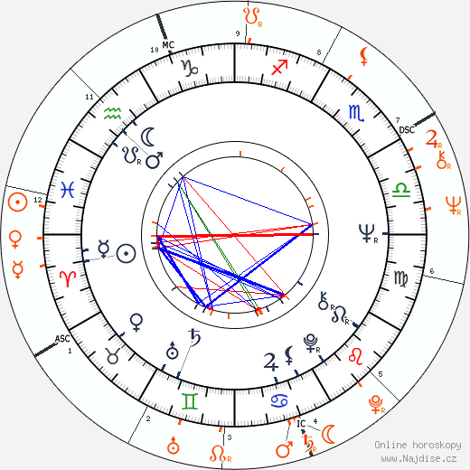 Partnerský horoskop: Christopher Walken a Liza Minnelli