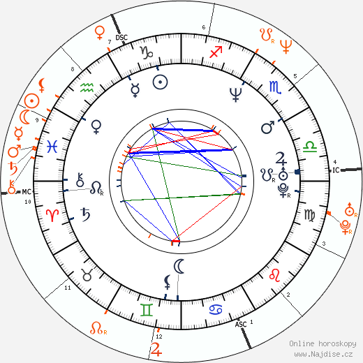 Partnerský horoskop: Christy Turlington a Cindy Crawford